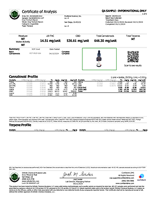 Pet Tincture Pet Tincture